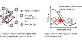 Tech: A step closer to developing more durable and less heat-sensitive machine parts — (Report)