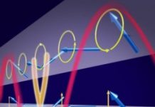 Tech: Ultra-short spin waves in an astoundingly simple material — (Report)