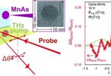 Tech: Ferromagnetic nanoparticle systems show promise for ultrahigh-speed spintronics — (Report)