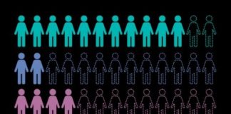 Study: Diversifying population-level genetic data beyond Europeans will expand the power of polygenic scores — (Details)