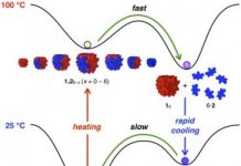 Tech: Nanocubes automatically connect, disassemble at different temperatures — (Report)