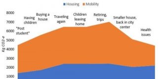 Offbeat: How individuals can help save the planet from climate catastrophe with a guiding hand —