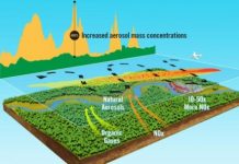 Research: Researchers tap rare pristine air to reveal pollution’s impact —