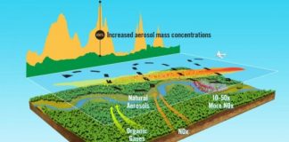 Research: Researchers tap rare pristine air to reveal pollution’s impact —