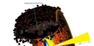 Research: Structure suggested by theorists decades ago —