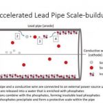 Study: Making lead pipes safe — (Details)