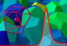 Tech: Order hidden in disorder — (Report)