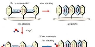 Tech: Ushering in ultrafast cluster electronics — (Report)