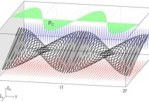 Tech: Spin lasers facilitate rapid data transfer — (Report)