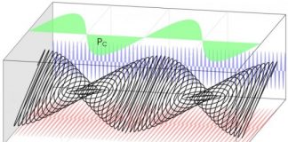 Tech: Spin lasers facilitate rapid data transfer — (Report)