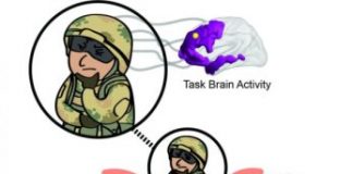 Tech: Robots to autocomplete Soldier tasks — (Report)