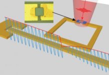 Tech: Measurement of semiconductor material quality is now 100,000 times more sensitive — (Report)