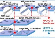 Tech: New tunable nanomaterials possible due to flexible process invented by physicists — (Report)