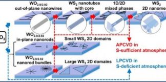 Tech: New tunable nanomaterials possible due to flexible process invented by physicists — (Report)