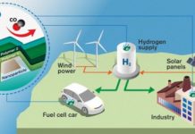 Research: World’s fastest hydrogen sensor could pave the way for clean hydrogen energy —