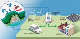 Research: World’s fastest hydrogen sensor could pave the way for clean hydrogen energy —