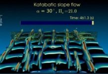Tech: New research adds to work of Prandtl, father of modern aerodynamics — (Report)