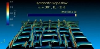 Tech: New research adds to work of Prandtl, father of modern aerodynamics — (Report)