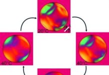 Tech: New method inverts the self-assembly of liquid crystals — (Report)