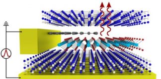 Tech: Light from exotic particle states — (Report)