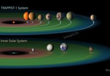 Tech: Two new studies by UA space scientists may bring into question the habitability of TRAPPIST-1 exoplanets — (Report)