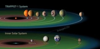 Tech: Two new studies by UA space scientists may bring into question the habitability of TRAPPIST-1 exoplanets — (Report)