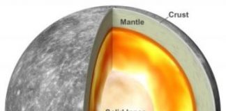 Tech: Mercury has a solid inner core: New evidence — (Report)