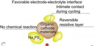 Tech: Organic cathode offers more reliable contact with electrolyte, a key to stability — (Report)
