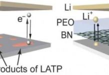 Tech: Engineers develop a nano-coating of boron nitride to stabilize solid electrolytes in lithium metal batteries, increasing battery life while ensuring battery safety — (Report)