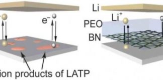 Tech: Engineers develop a nano-coating of boron nitride to stabilize solid electrolytes in lithium metal batteries, increasing battery life while ensuring battery safety — (Report)
