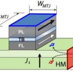 Study: New brain-like networks could help robots approach human-like efficiency at object recognition tasks — (Details)