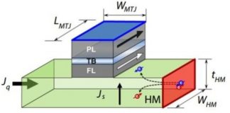 Study: New brain-like networks could help robots approach human-like efficiency at object recognition tasks — (Details)