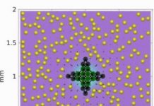 Tech: Chemical engineers replicate feed, fight and flight responses in catalytic chemical reactions — (Report)