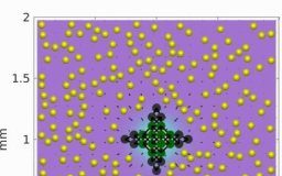 Tech: Chemical engineers replicate feed, fight and flight responses in catalytic chemical reactions — (Report)