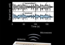Research: Researchers transmit data via a semiconductor laser, opening the door to ultra-high-speed Wi-Fi —