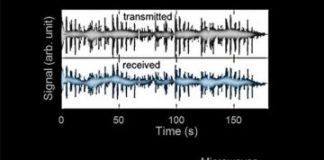 Research: Researchers transmit data via a semiconductor laser, opening the door to ultra-high-speed Wi-Fi —