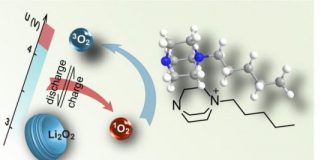 Tech: New breakthroughs in research on super-batteries — (Report)