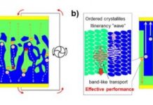 Tech: Tracking charge carriers in the molecular crystal at organic pn junction — (Report)