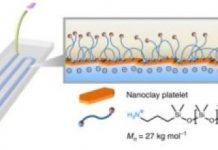 Research: Scientists 3D-print all-liquid ‘lab on a chip’ —