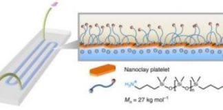 Research: Scientists 3D-print all-liquid ‘lab on a chip’ —