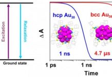 Tech: Chemists manipulate the quantum states of gold nanoclusters — (Report)