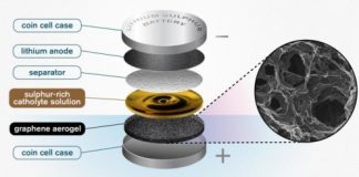 Tech: Graphene sponge helps lithium sulphur batteries reach new potential — (Report)