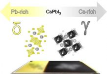 Tech: Inorganic perovskite absorbers for use in thin-film solar cells — (Report)