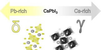 Tech: Inorganic perovskite absorbers for use in thin-film solar cells — (Report)