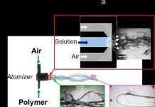 Tech: Filaments and fibers three times finer than a human hair — (Report)