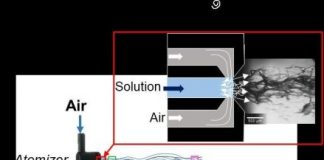 Tech: Filaments and fibers three times finer than a human hair — (Report)