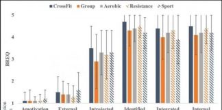 Study: It’s a state of mind — (Details)