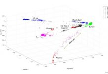 Tech: Genetic testing has a data problem; New software can help — (Report)