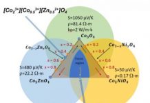 Tech: Researchers use supercomputers to explore new materials for thermoelectric generation — (Report)