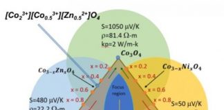 Tech: Researchers use supercomputers to explore new materials for thermoelectric generation — (Report)